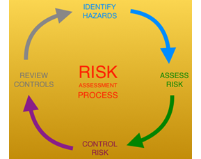 RiskProcess